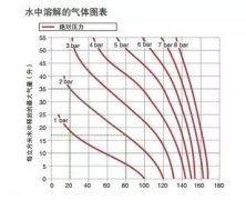 「供暖系統(tǒng)漫談」如何給獨(dú)立采暖系統(tǒng)排氣？